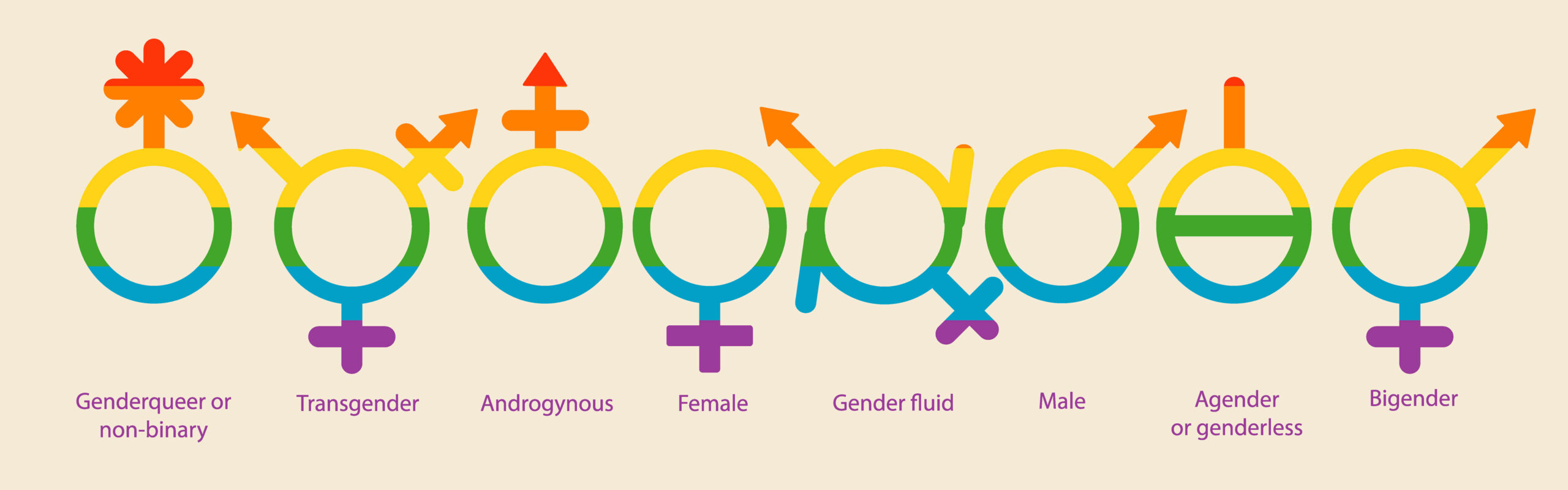 What it means to be gender-fluid
